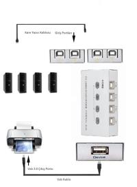 S-link SL-USW4 AUTOMATİC 4 PORT USB SWITCH(1xYAZICI/4xPC) KABLO ÇIKMAZ - 5